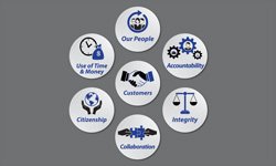 Culture - Corporate Culture Dots